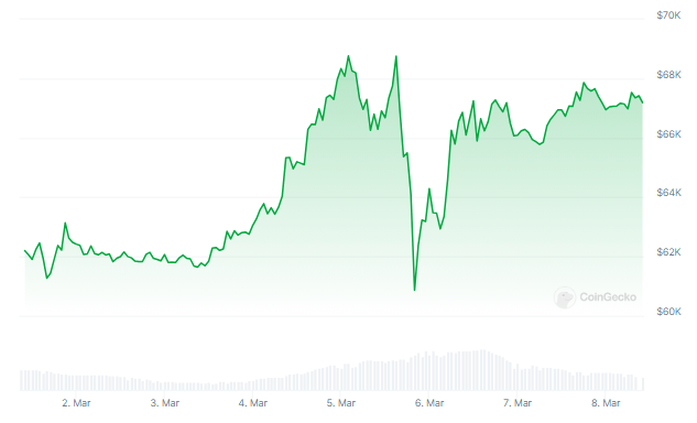 Analyst Sees A Massive Rally In The Cards