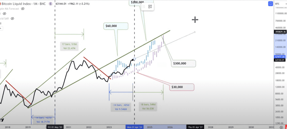 Bitcoin (BTC) Will Surprise People to the Upside, Says Veteran Trader Tone Vays – Here’s His Outlook