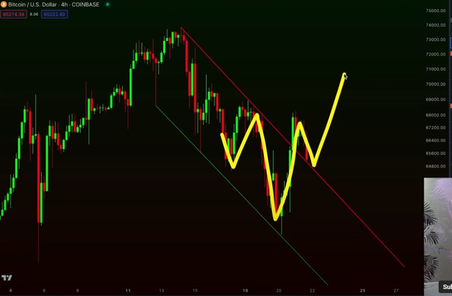 Bitcoin (BTC) in a Position To Witness Bullish Momentum Reversal, According to Analyst – Here’s His Forecast