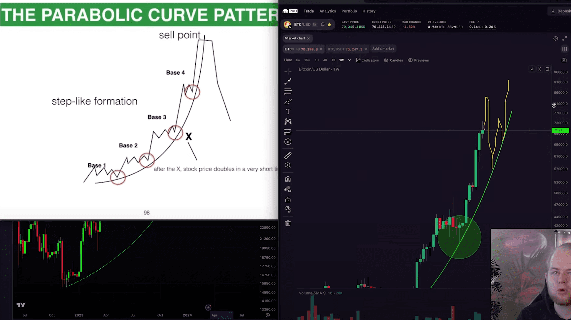 Bitcoin Entering a Zone of Head-Spinning Volatility, According to Analyst Kevin Svenson – Here Are His Targets