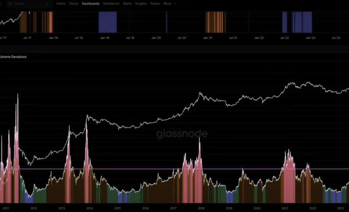 Bitcoin Likely Entering Volatile Corrective Period, According to On-Chain Analytics Firm Glassnode