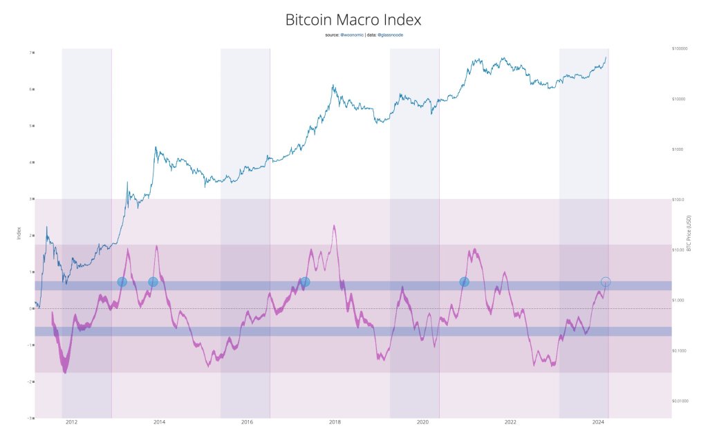 Bitcoin Price Smashes Through All-Time High, Surpassing $72,200 – Here's What's Next According to PlanB and Willy Woo