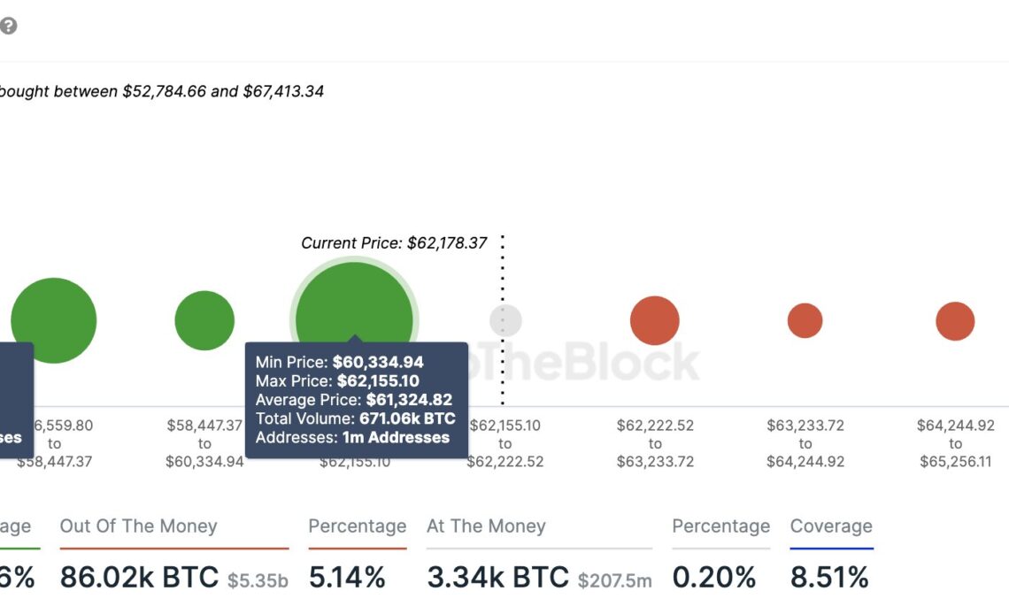 Bitcoin Support