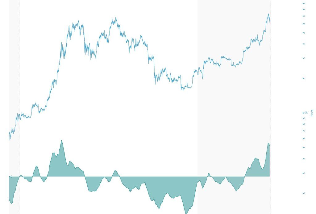 Bitcoin SOPR peaking | Source: Willy Woo on X