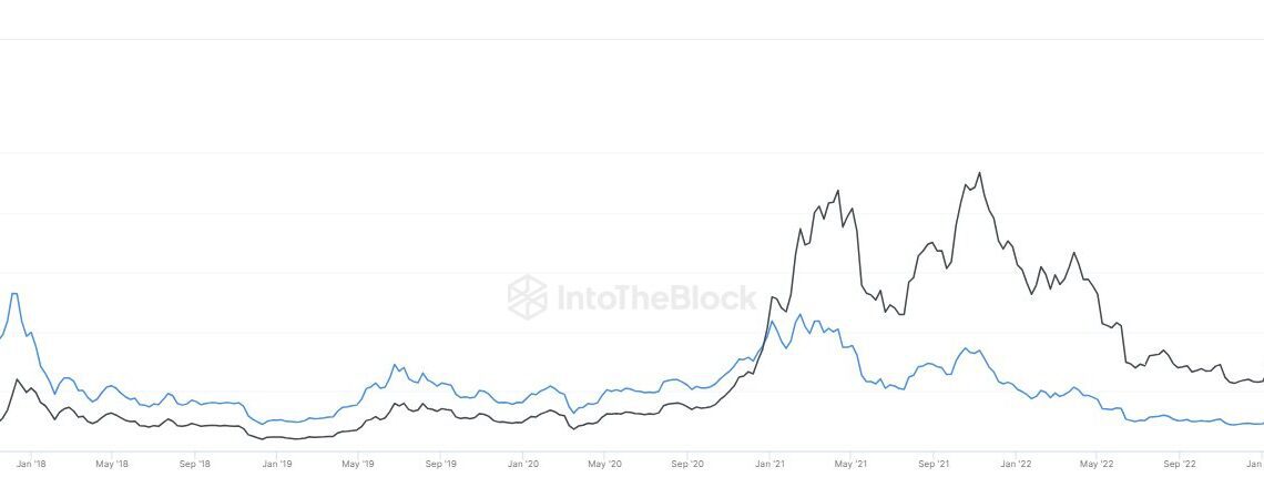 Bitcoin MVRV ratio