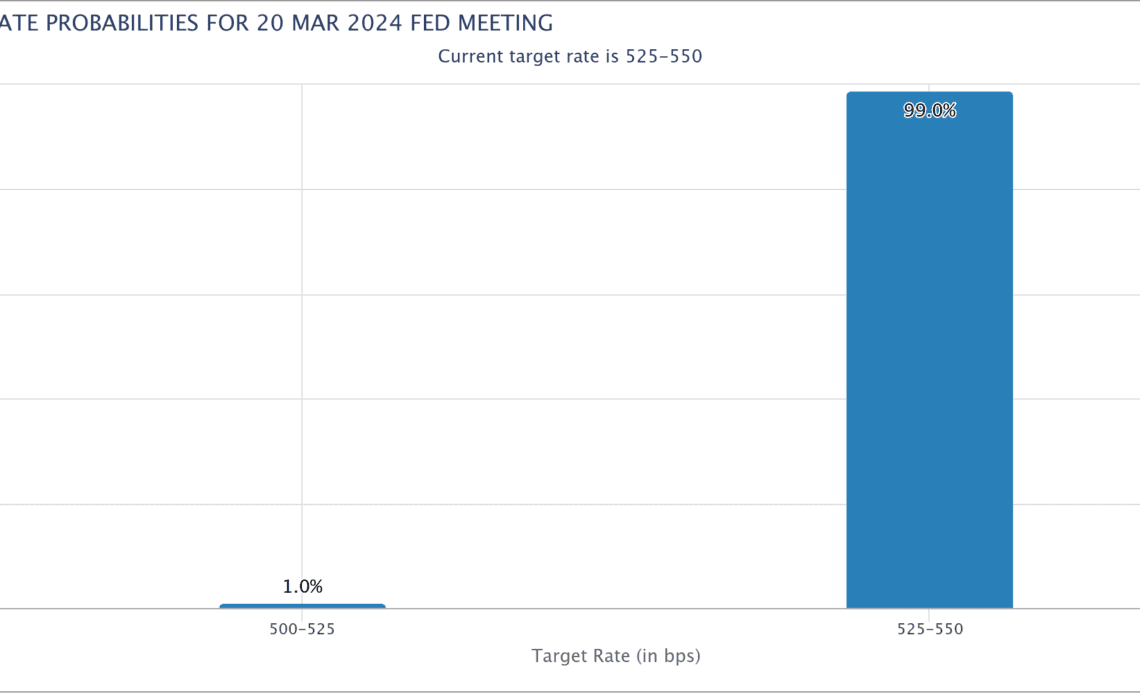 CME FedWatch Tool