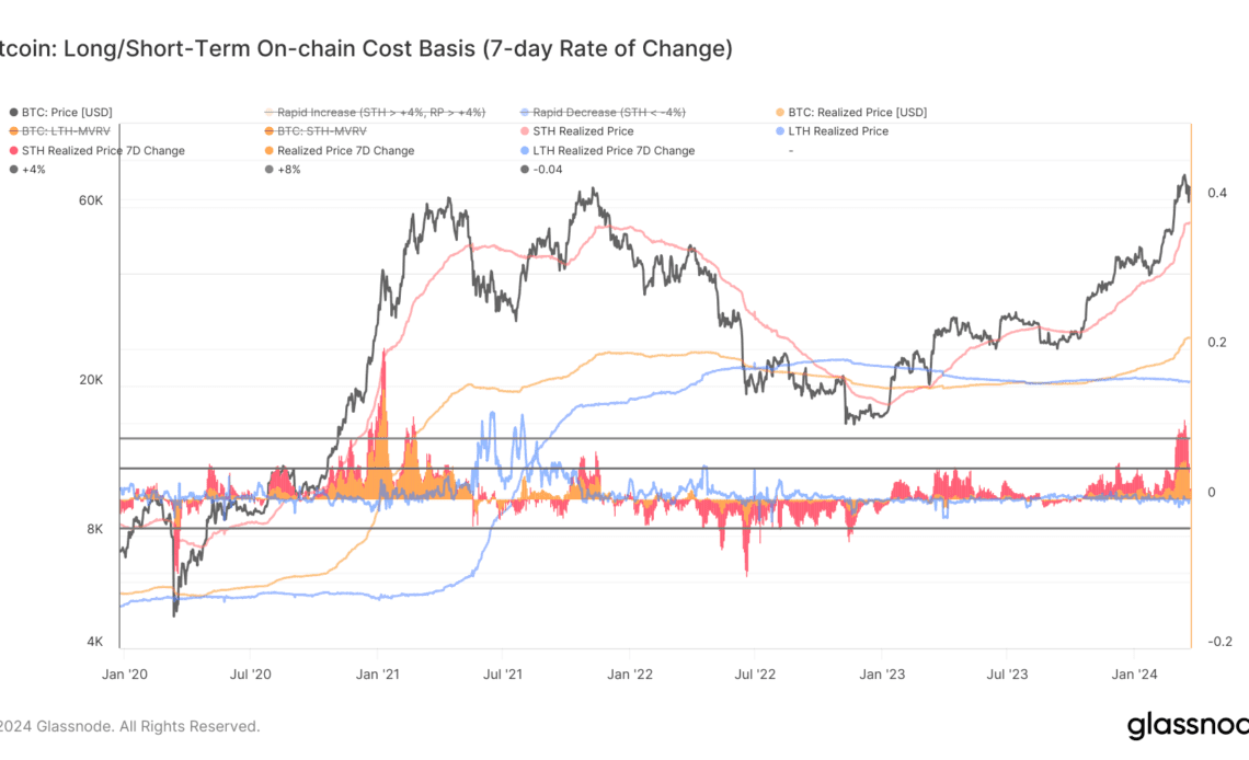 bitcoin realized price 2020 2024