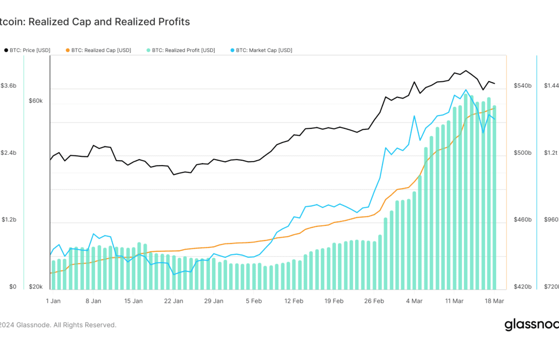 bitcoin realized price realized cap ytd