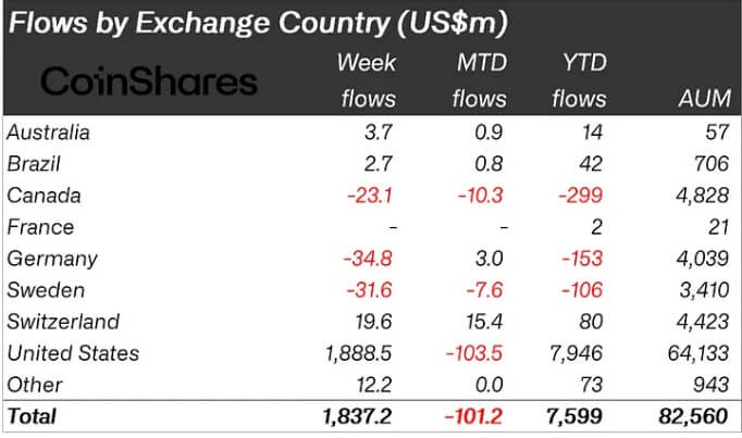 Crypto ETP flows