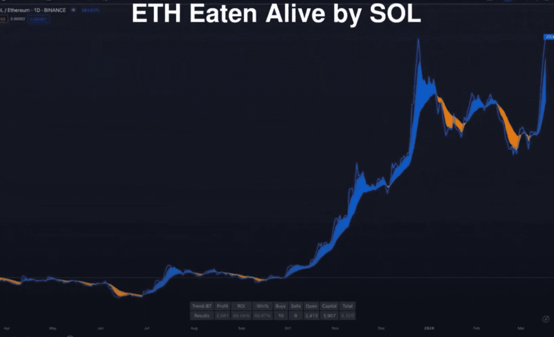 Here’s an Upside Price Target for Ethereum (ETH) This Market Cycle, According to InvestAnswers