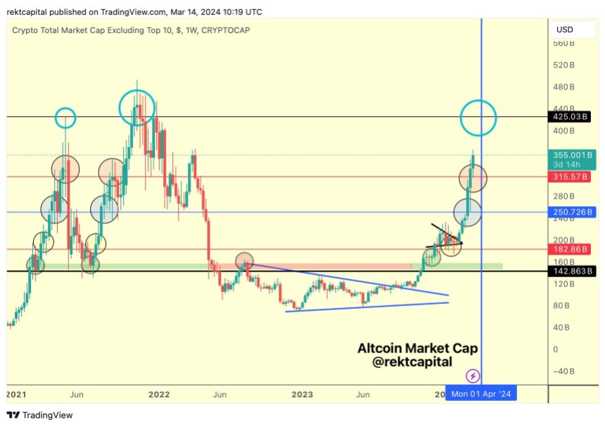 Altcoin