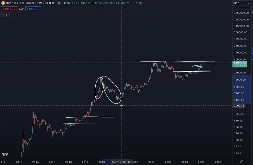 Nasty Bitcoin Correction Incoming? Analyst Benjamin Cowen Updates Outlook on BTC