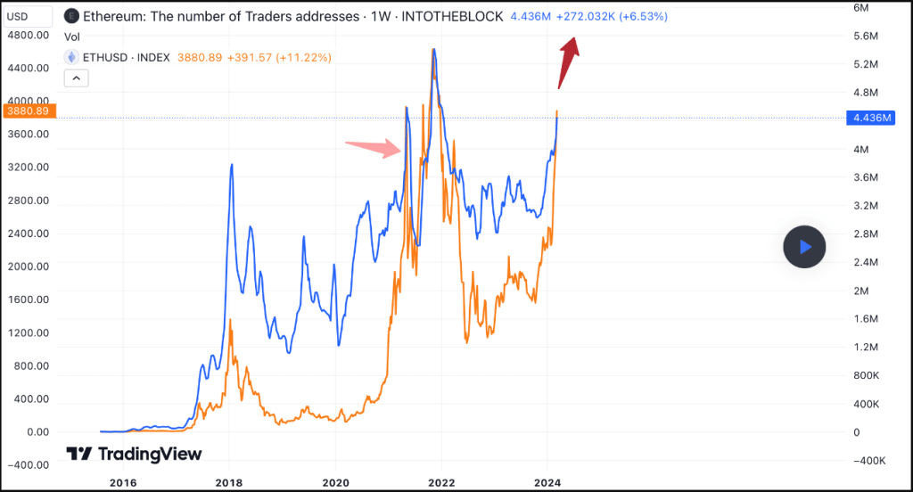 Number Of Ethereum Short-Term Holders Increasing – Is A Bull Rally Next?