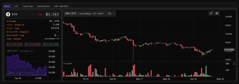 Over $5 Million Wiped Out In Liquidations