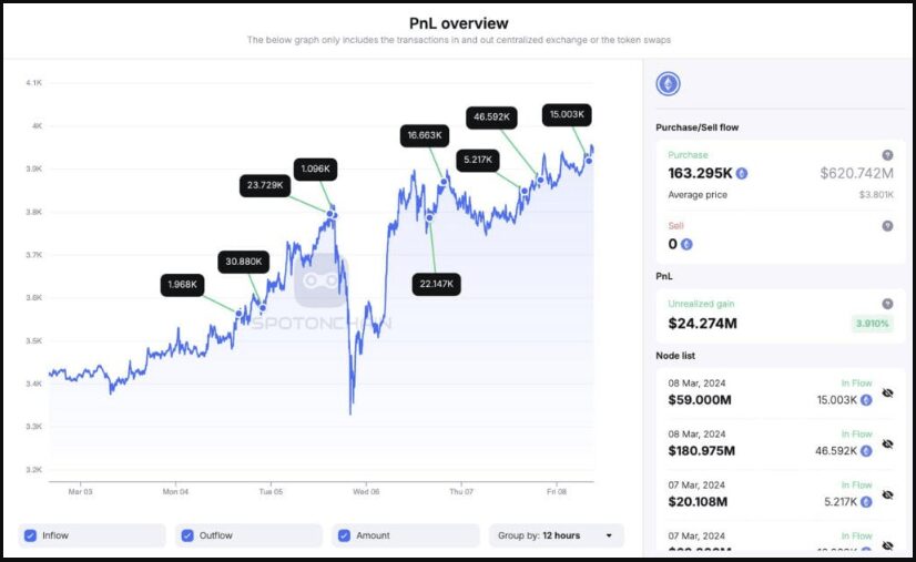 Over 90% Addresses In Profit