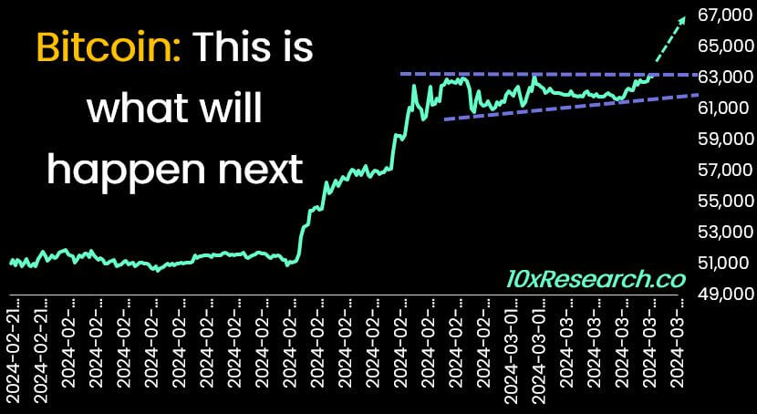 Bitcoin's price