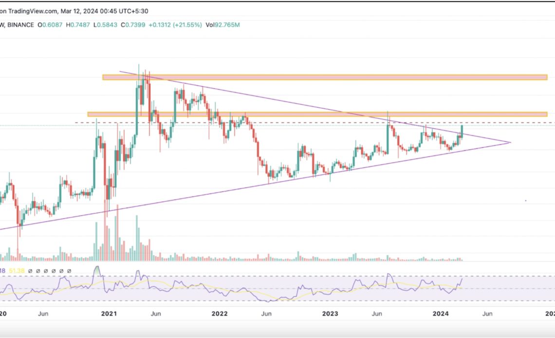 Ripple (XRP) Price Breaks Above the Multi-Year Consolidation – Here Is What It Means for the Crypto Space