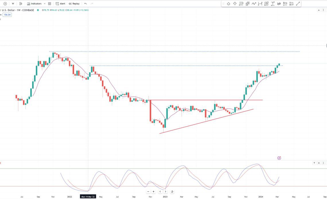 SOL/USD weekly chart analysis