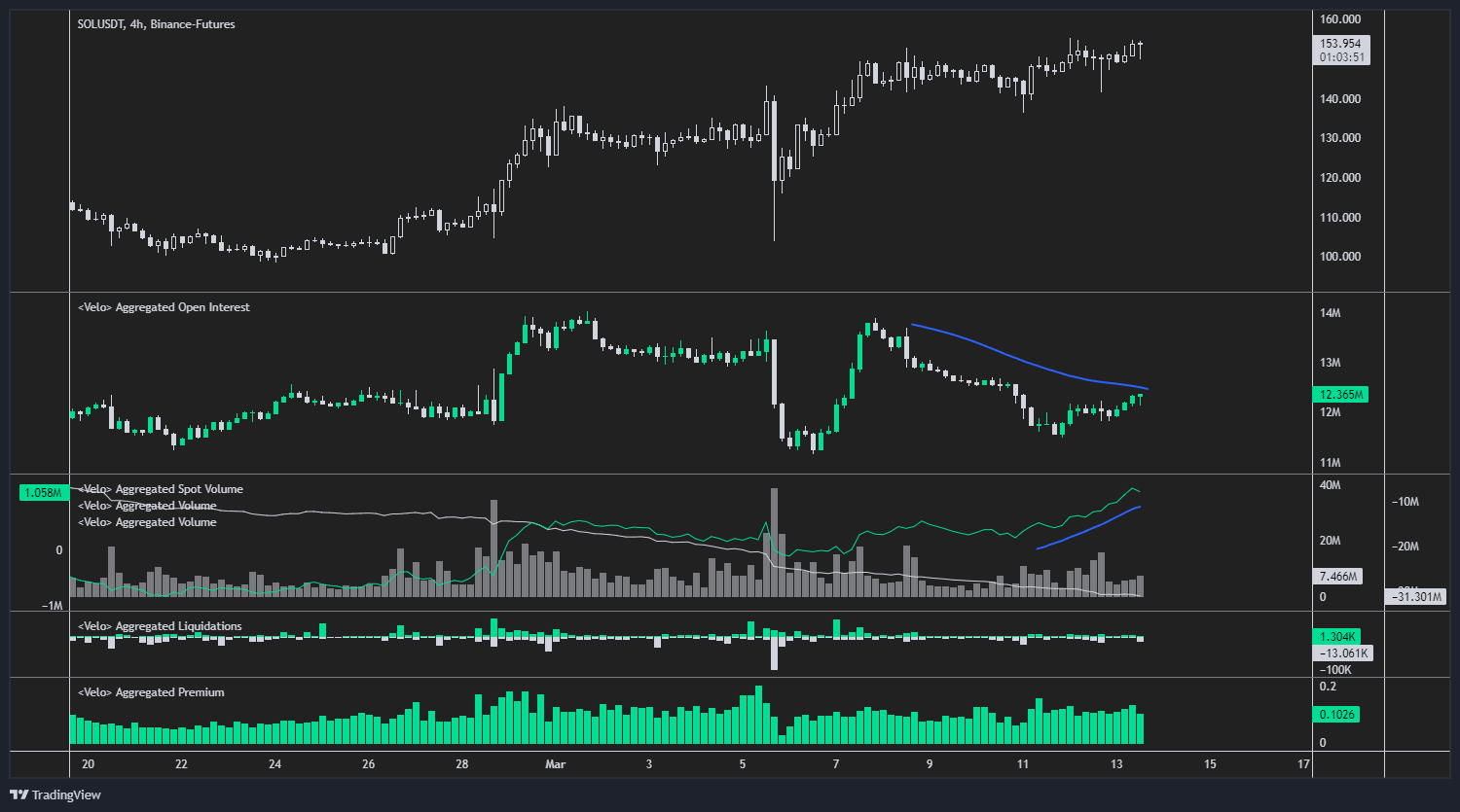 Solana analysis