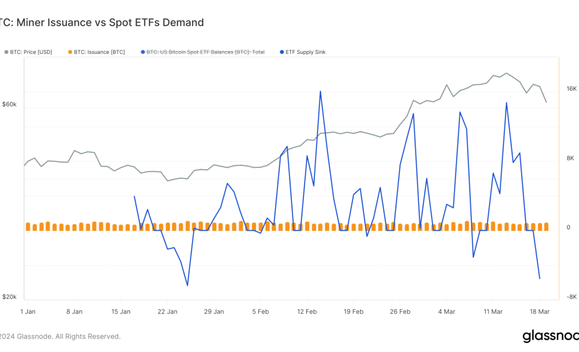 Bitcoin Miner Issuance Vs Spot ETFs