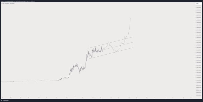 Trader Says Large-Cap Ethereum Rival To Explode by Over 180% This Cycle, Updates Outlook on Floki and Chainlink