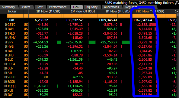 Bitcoin ETFs