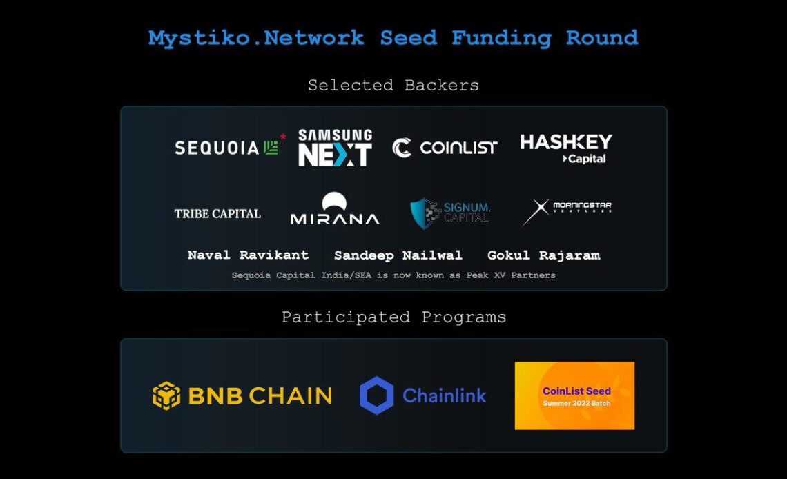 Web 3.0 Base Layer Mystiko.Network Completed an $18 Million Seed Funding Round