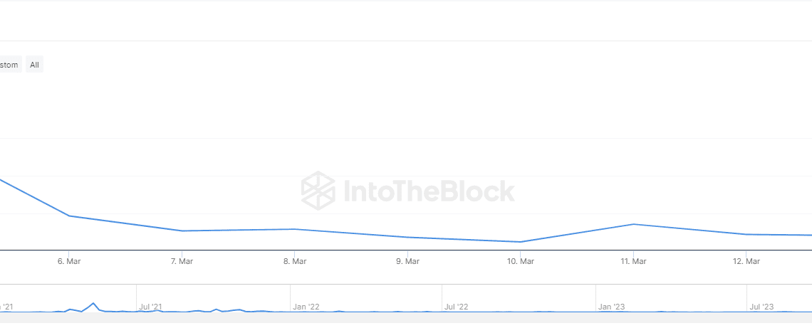 Decline whale activities.