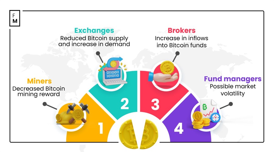 Bitcoin halving