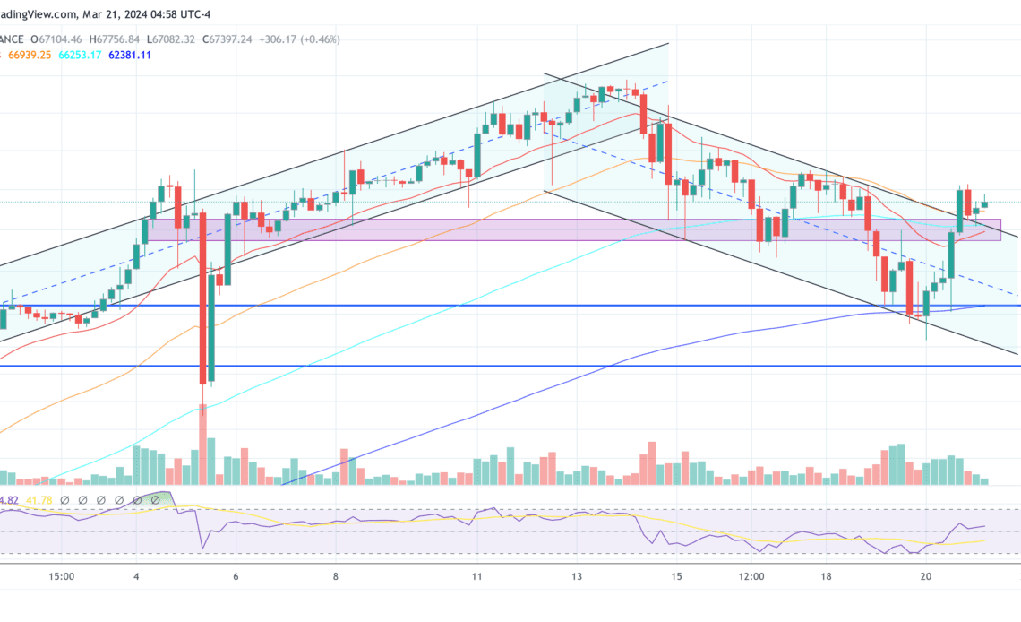 Bitcoin price