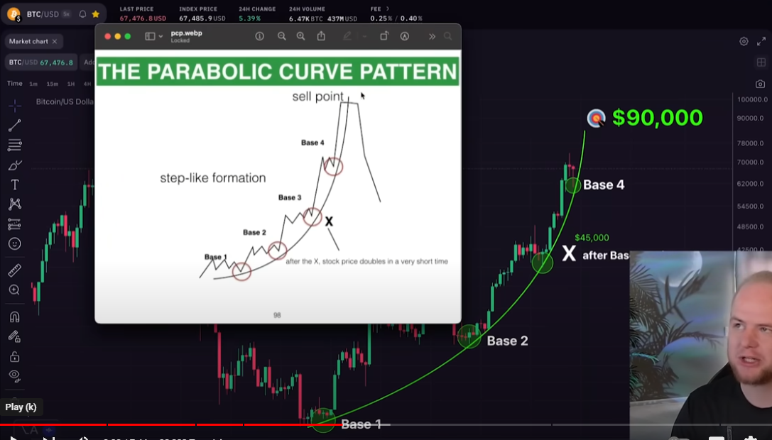 ‘You’re Not Ready for What’s Coming Next’ After Bitcoin Hits $90,000, Says Kevin Svenson – Here’s His Outlook