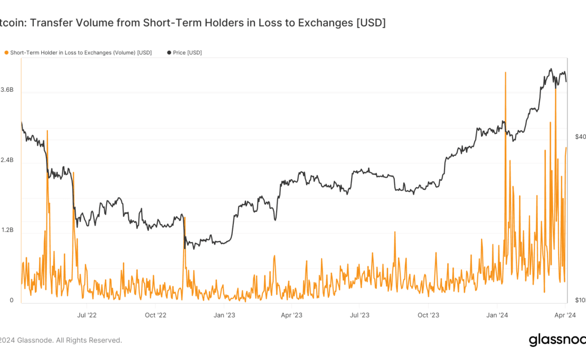 Bitcoin STH Capitulation