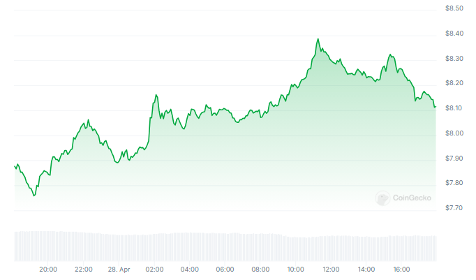 Analyst Predicts Potential Climb to $16