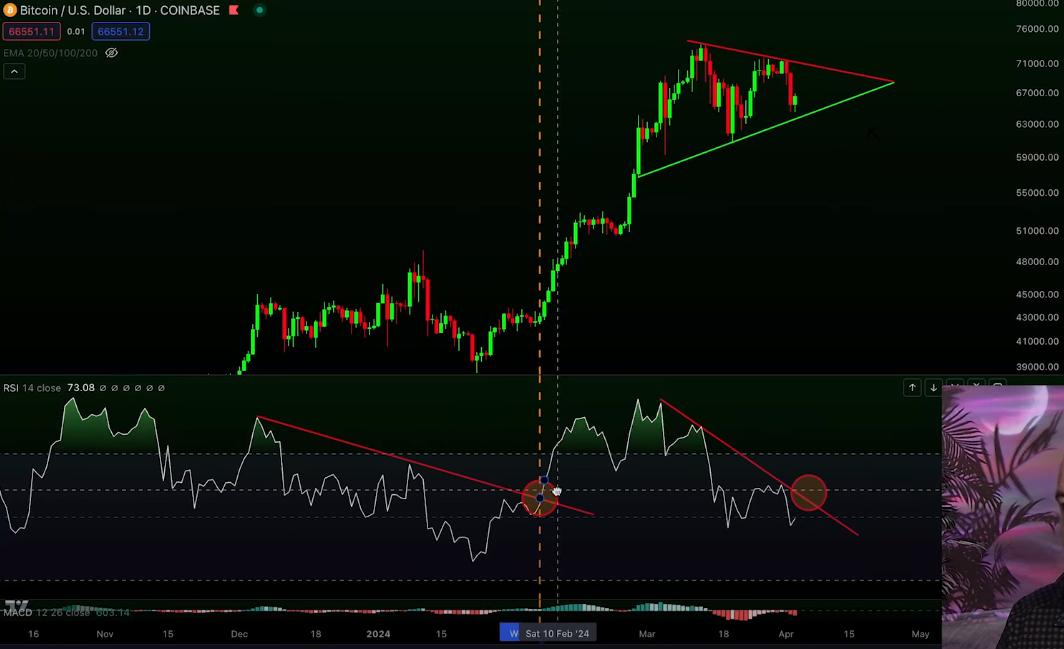 Bitcoin Indicator That Predicted Bull Run Weeks Ago Suggests BTC Pretty Close to New Record Highs: Kevin Svenson