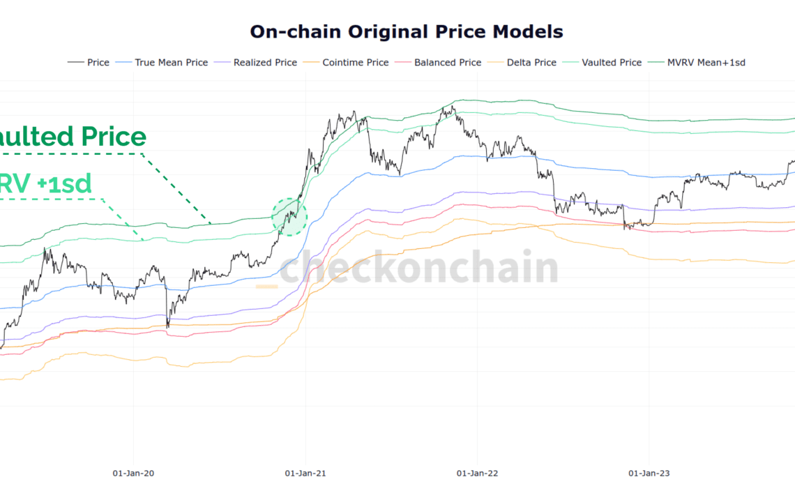 Bitcoin Vaulted Price & MVRV +1SD