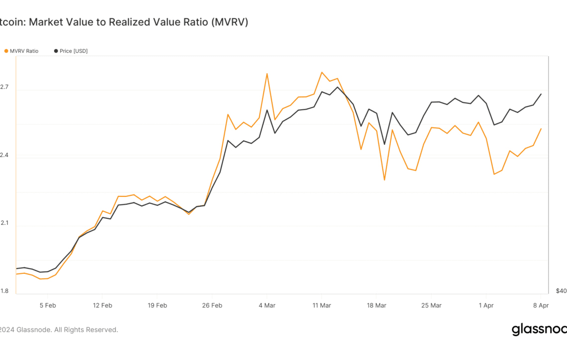 bitcoin mvrv ratio