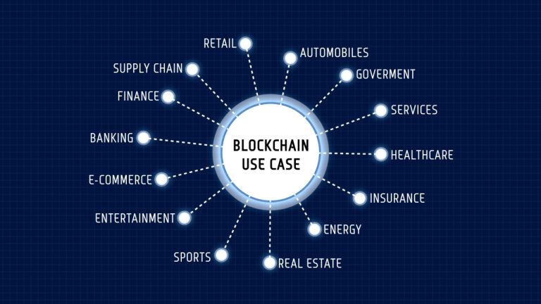 Blockchain Space Continues to Evolve Even During Lean Periods, Says Michael Amar