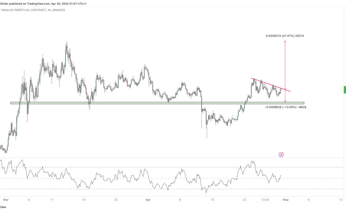 PEPE price analysis