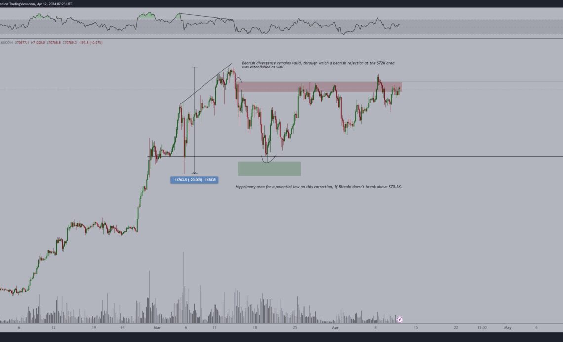 Crypto Analyst Predicts Bitcoin Build-Up Before Breakout, Updates Outlook on Two Altcoins