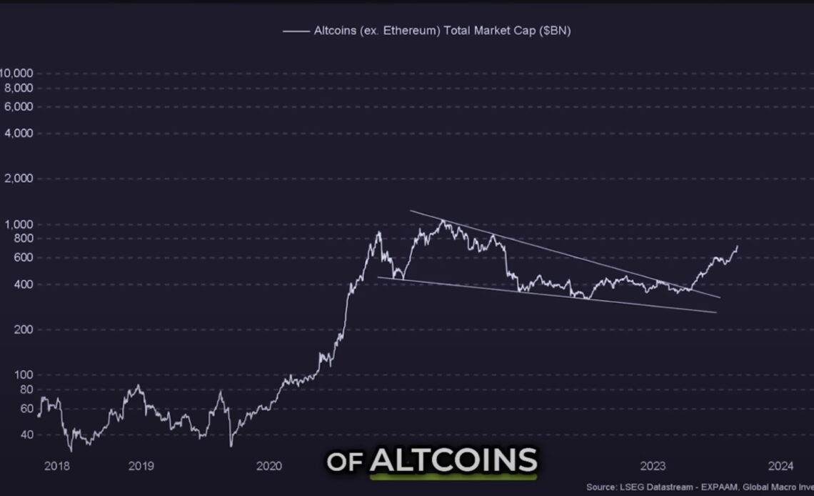 Ethereum, Solana and Altcoins Approaching ‘Banana Zone,’ According to Macro Guru Raoul Pal – Here’s His Outlook