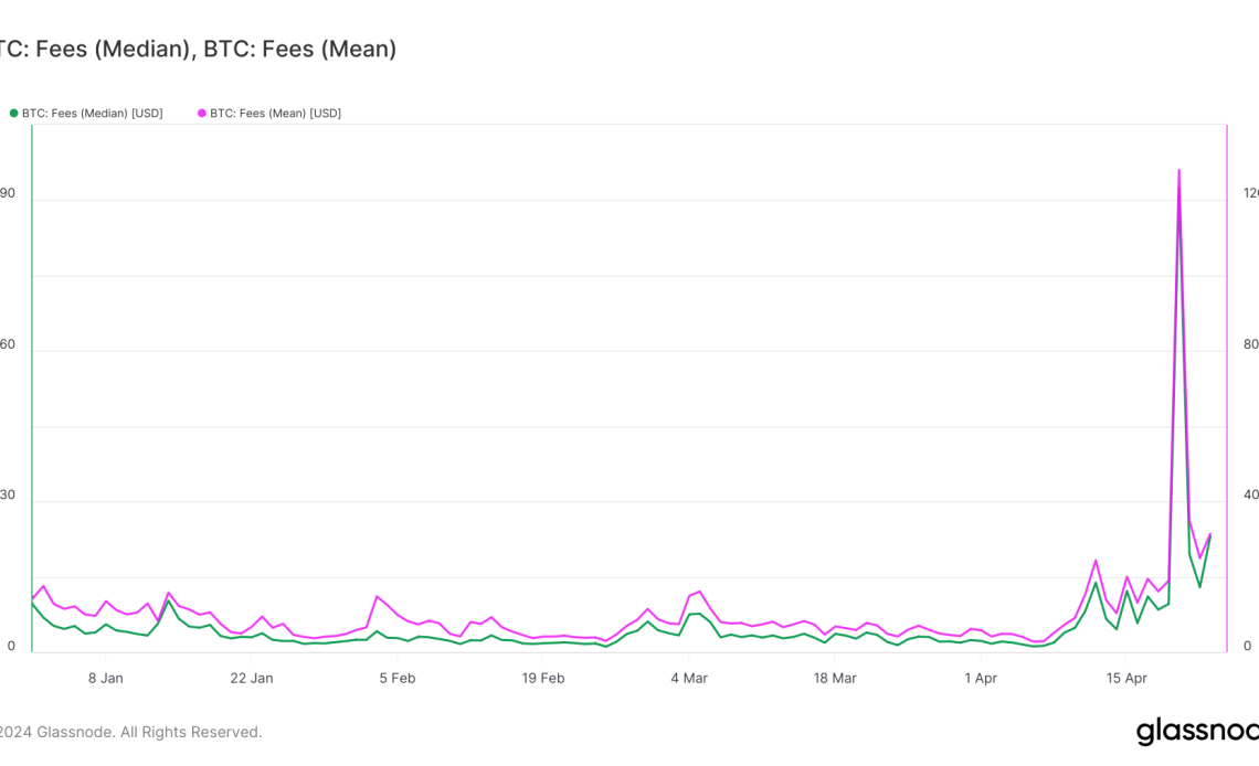 bitcoin transaction fees mean median