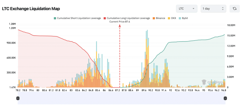 Mystery Signal Points To $100 Price Explosion