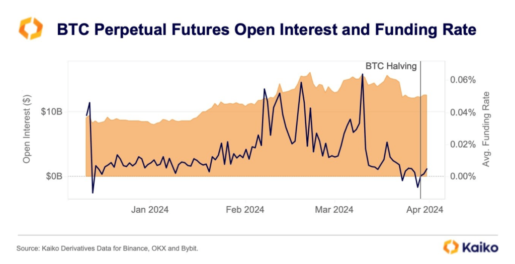 Negative Nirvana? Decoding The First Bitcoin Funding Rate Dip Of 2024