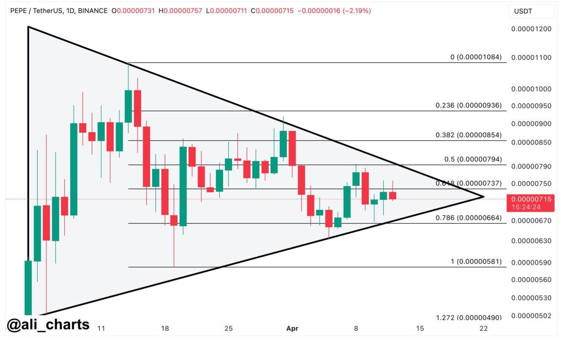 PEPE Symmetrical Triangle