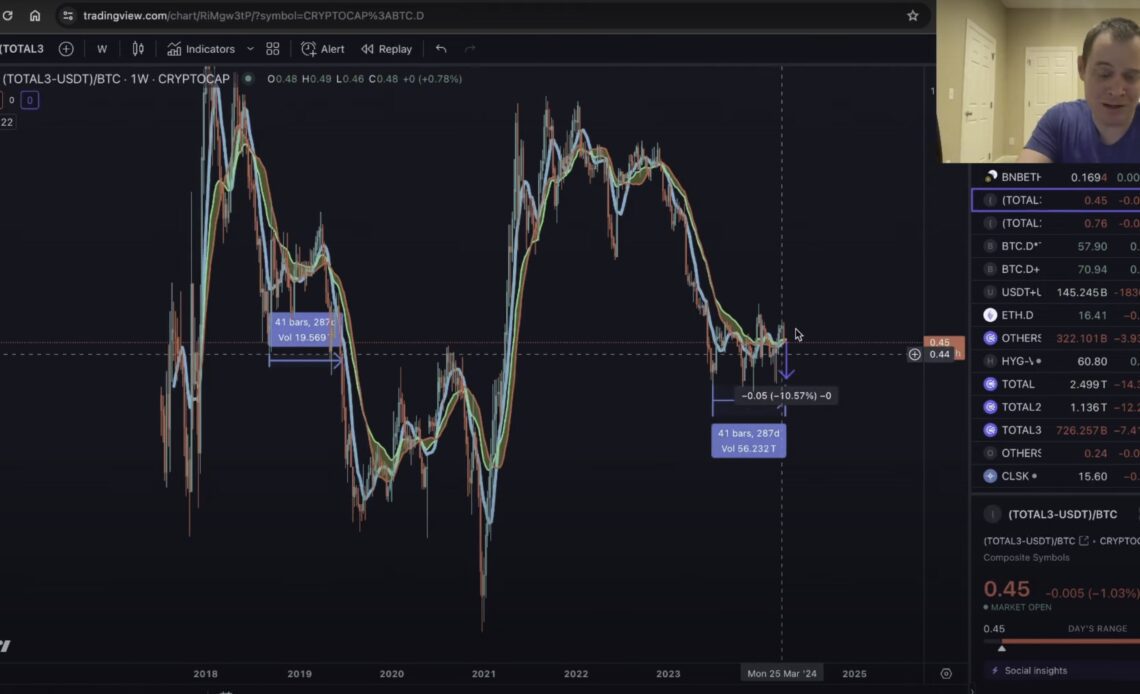 Q2 Correction Coming? Benjamin Cowen Warns Fed Rate Cuts Could Push Crypto Into Downswing