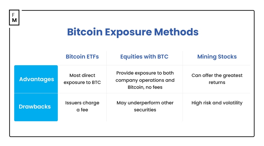 Bitcoin Exosure Methods