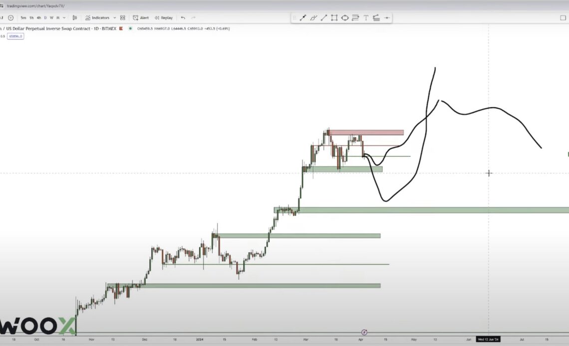 Top Analyst Who Nailed 2022 Bitcoin Bottom Says BTC Could Surge by Around 45% Before Hitting the Bull Cycle Peak