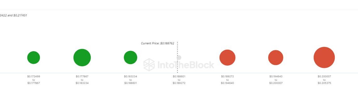 Dogecoin Resistance