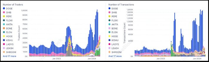 What's Behind the 20% Price Drop?