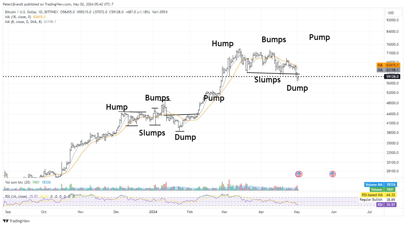 BTC must move back to range for uptrend continuation | Source: Analyst on X